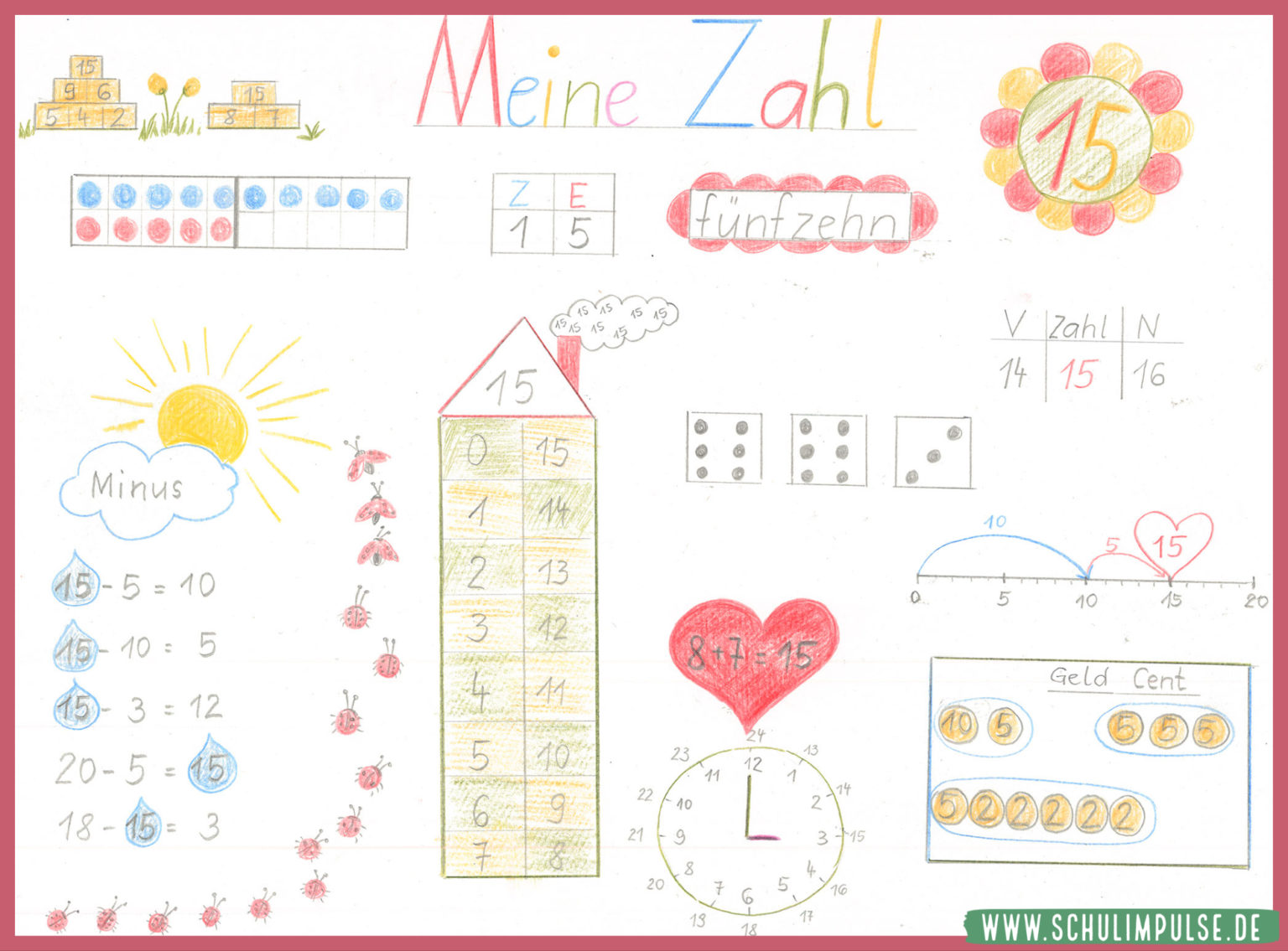 Sag Mir Eine Zahl Von 1 Bis 10 Zahlenplakate – Schulimpulse