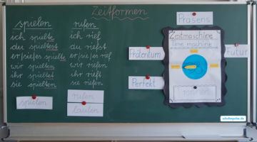 Zeitreisen: Zeitformen im integrativen Deutschunterricht