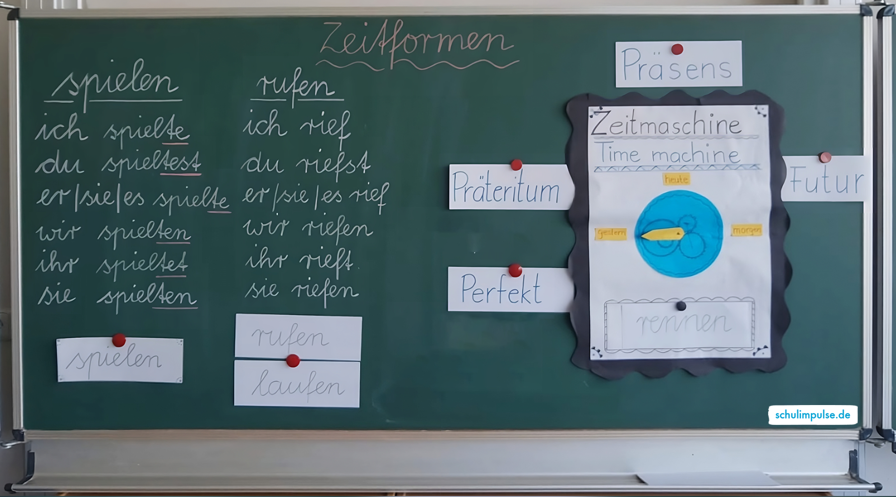 Gedichte erschließen, schreiben und präsentieren – Schulimpulse