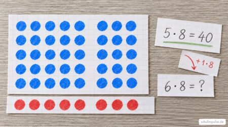 Von Kernaufgaben zum Aufgabennetz 1x1